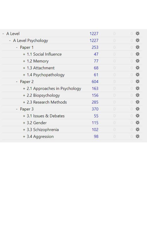 A-Level Psychology Flashcards - AQA