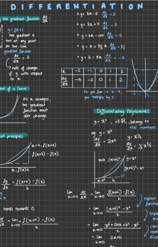 A-Level Maths A* notes and cheat sheets - EDEXCEL – Studyplate