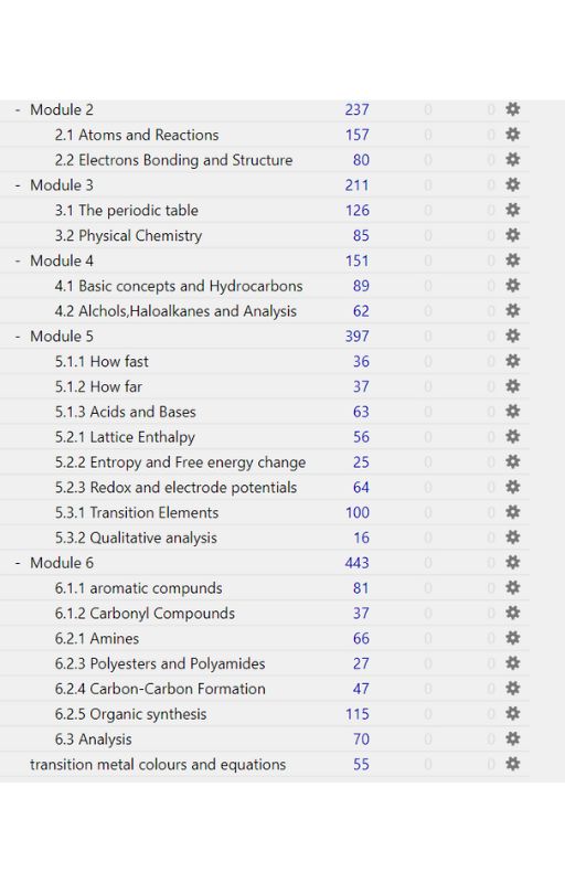 A-Level Biology and Chemistry Anki Flashcards - OCR