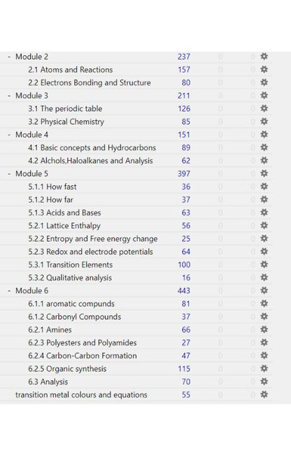 A-Level Chemistry A* Notes and Flashcards - OCR