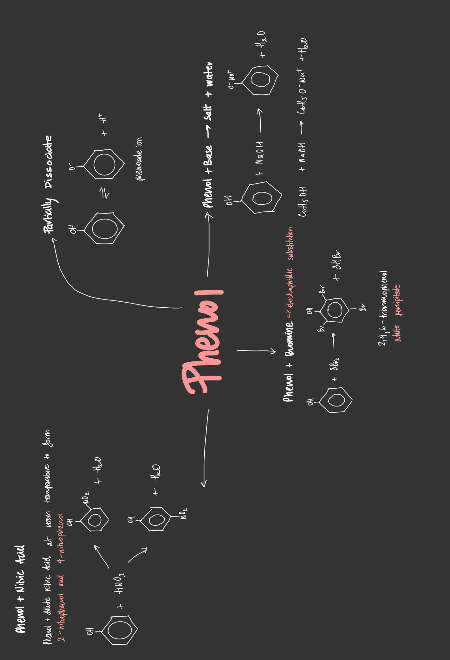 A-Level Chemistry A* Cheat sheets/notes - OCR