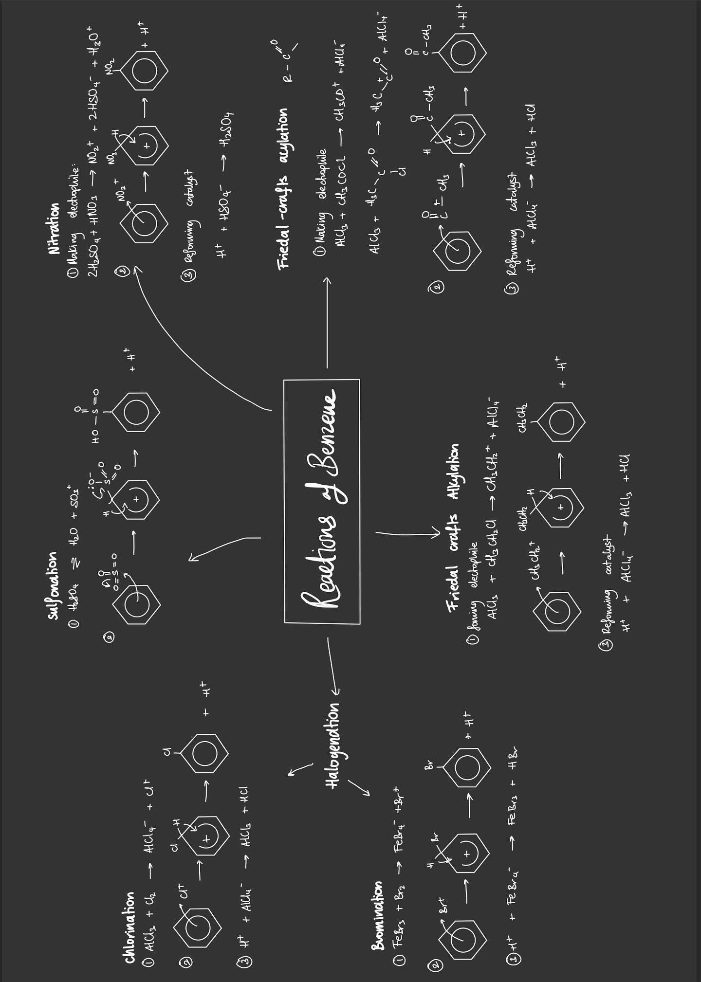 A-Level Chemistry A* Cheat sheets/notes - OCR