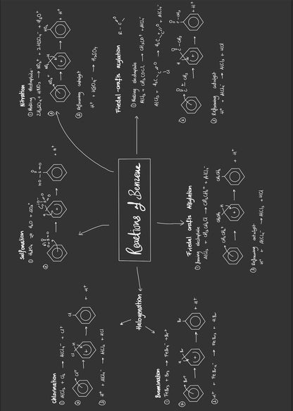 A-Level Chemistry A* Notes and Flashcards - OCR