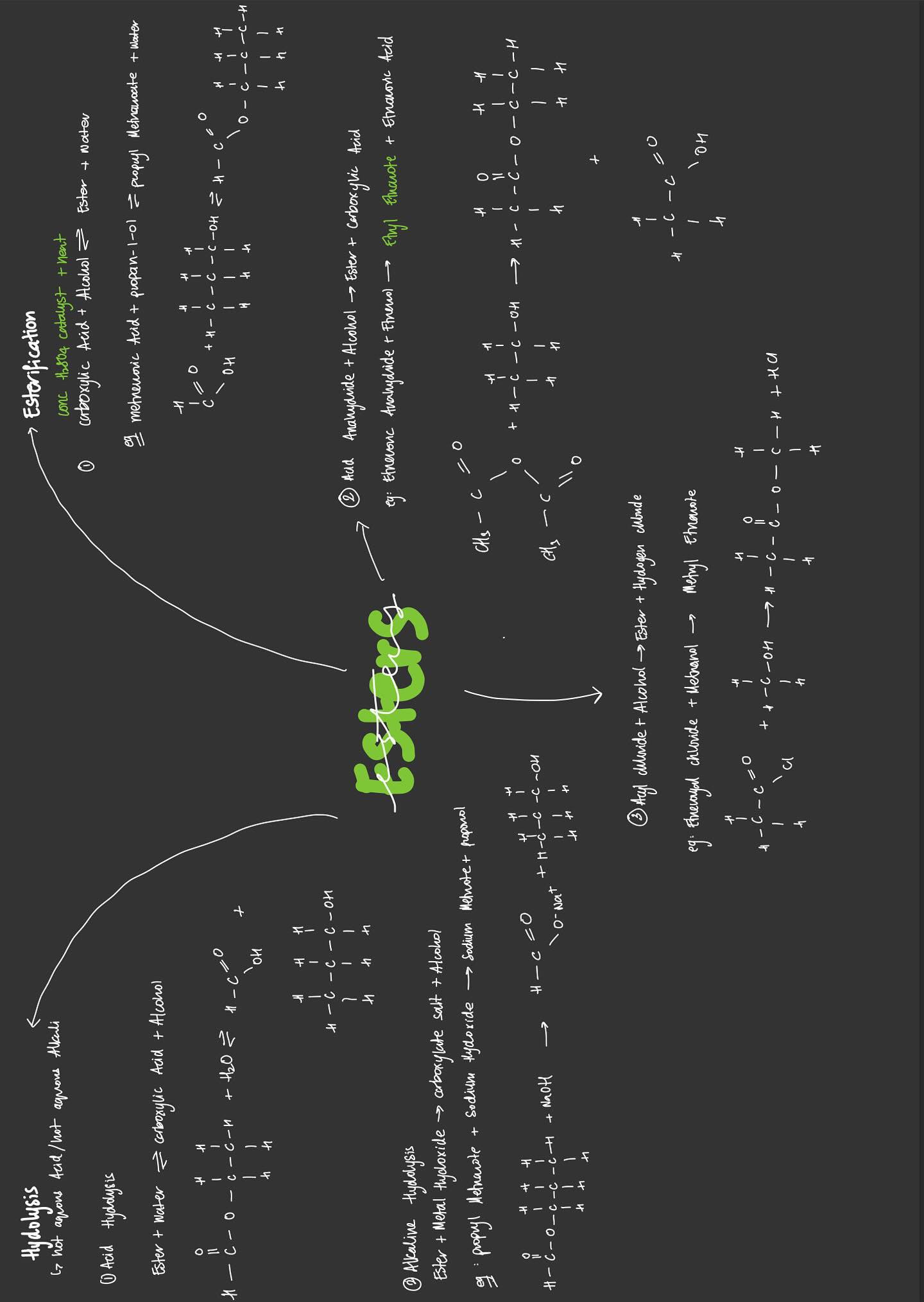 A-Level Chemistry A* Cheat sheets/notes - OCR