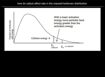 A-Level Chemistry A* Notes and Flashcards - OCR