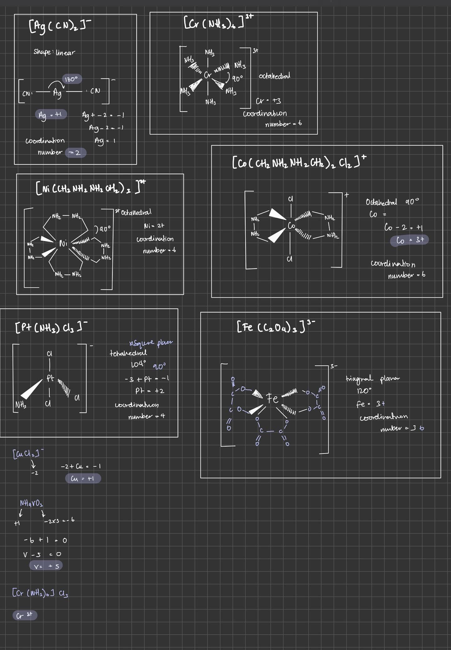 A-Level Chemistry A* Cheat sheets/notes - OCR